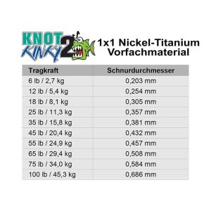 AQUATEKO Knot 2 Kinky Nickel-Titanium Vorfach 1x1 4,5 m 11,3 kg (25 lb)