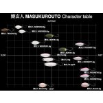 NORIES Masukuroto Rooney 1,8 g