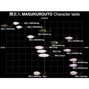 NORIES Masukuroto Rooney 2,8 g