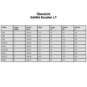 DAIWA Exceler LT