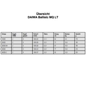 DAIWA Ballistic MQ LT