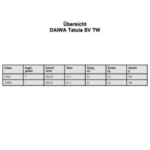 DAIWA Tatula SV TW 103