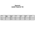 DAIWA Tatula SV TW 103