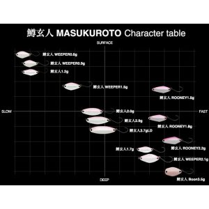 NORIES Masukuroto Weeper 2,1 g